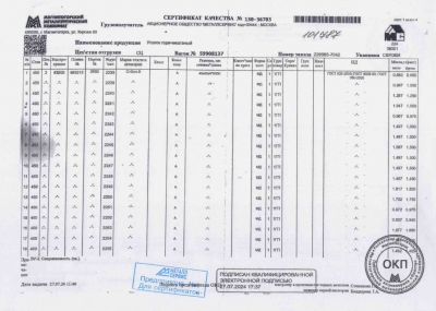 Сертификат Сертификат на Уголок стальной 45х45х4 мм