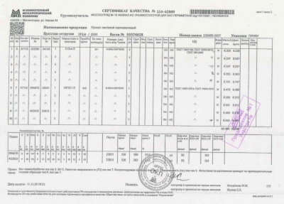 Сертификат Сертификат на Лист горячекатаный 10 мм 1500х6000 мм