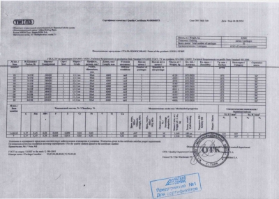 Сертификат Сертификаты на Полоса стальная